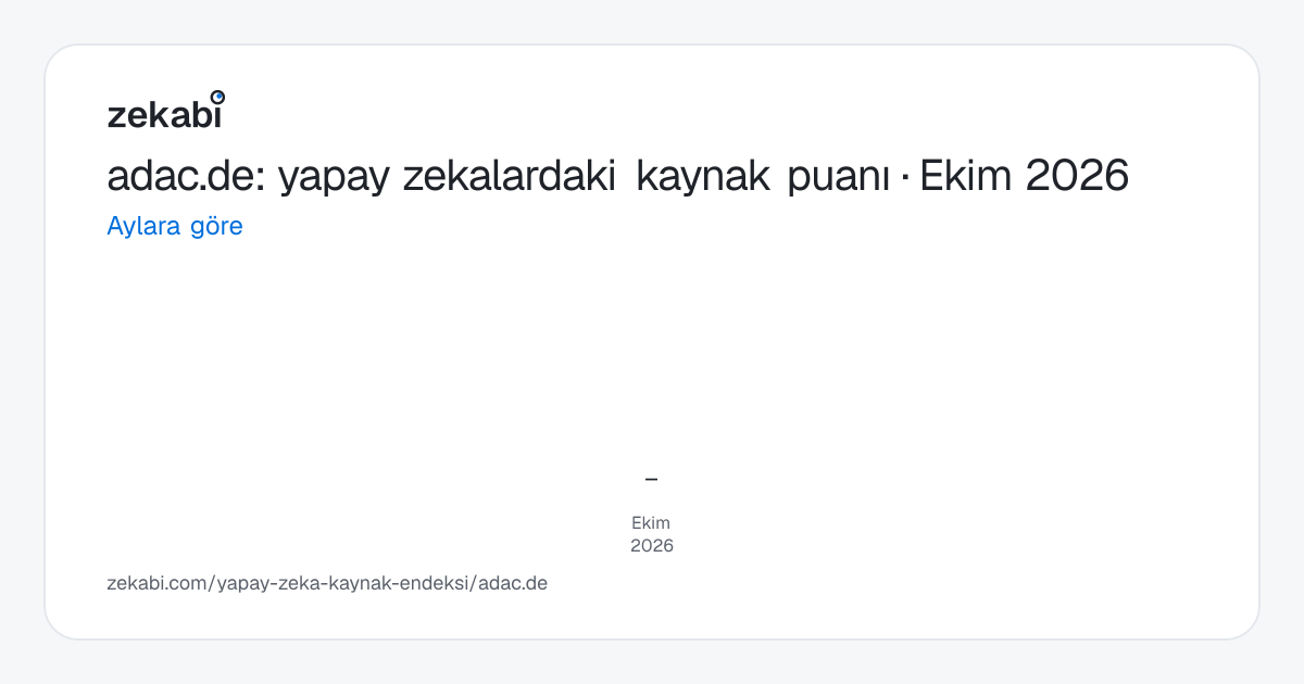 adac.de · Aylara göre