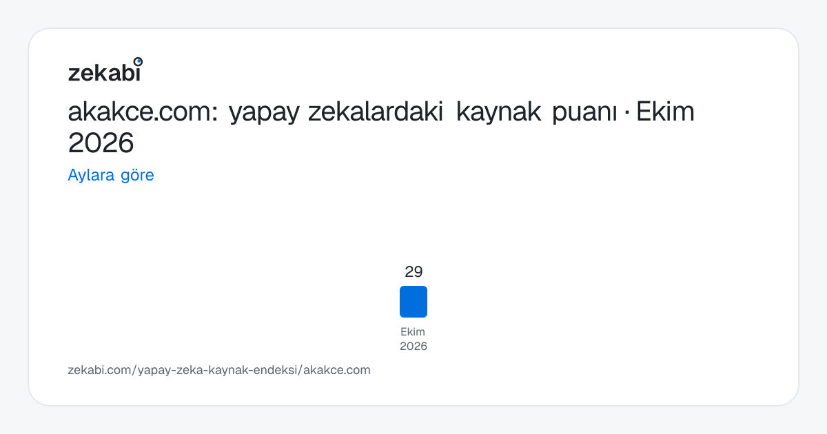 akakce.com · Aylara göre