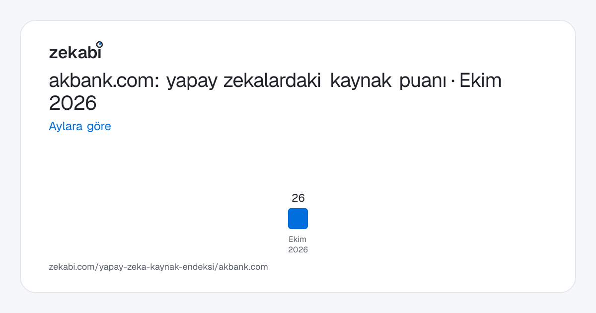 akbank.com · Aylara göre