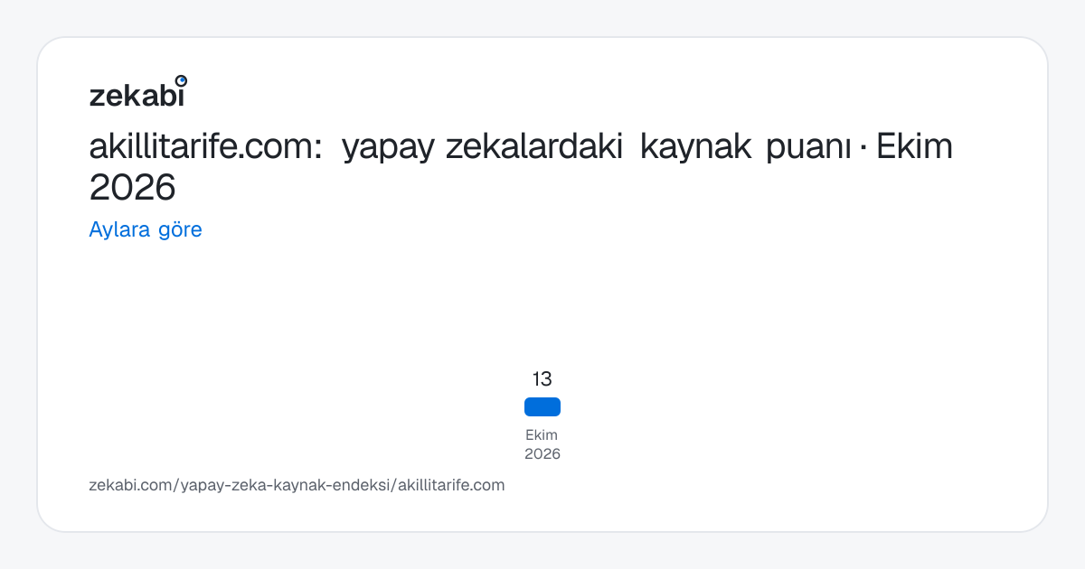 akillitarife.com · Aylara göre