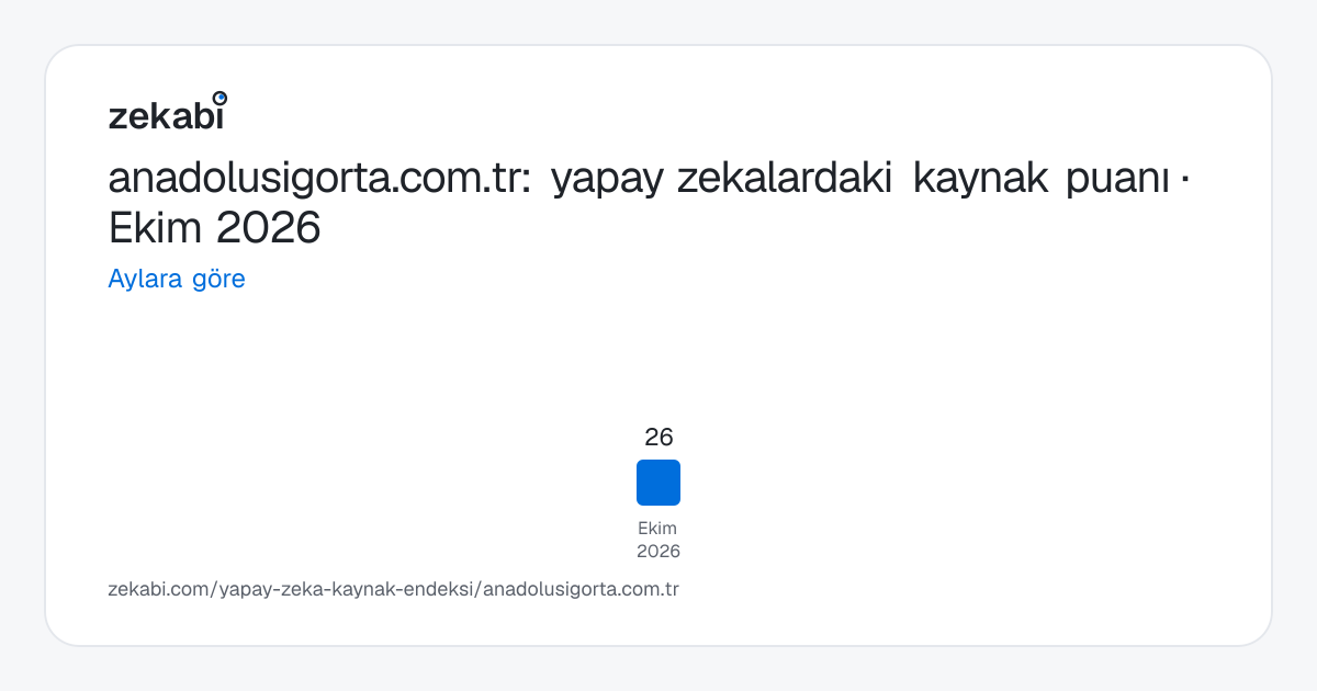anadolusigorta.com.tr · Aylara göre