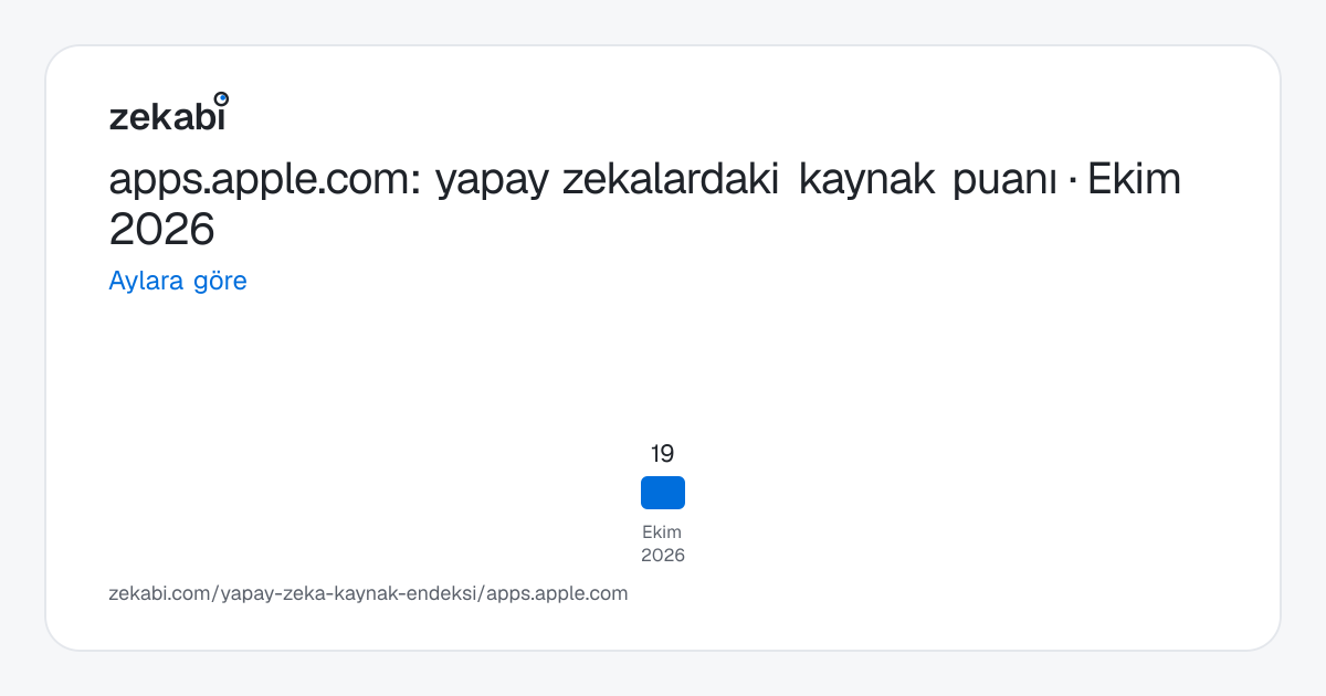apps.apple.com · Aylara göre