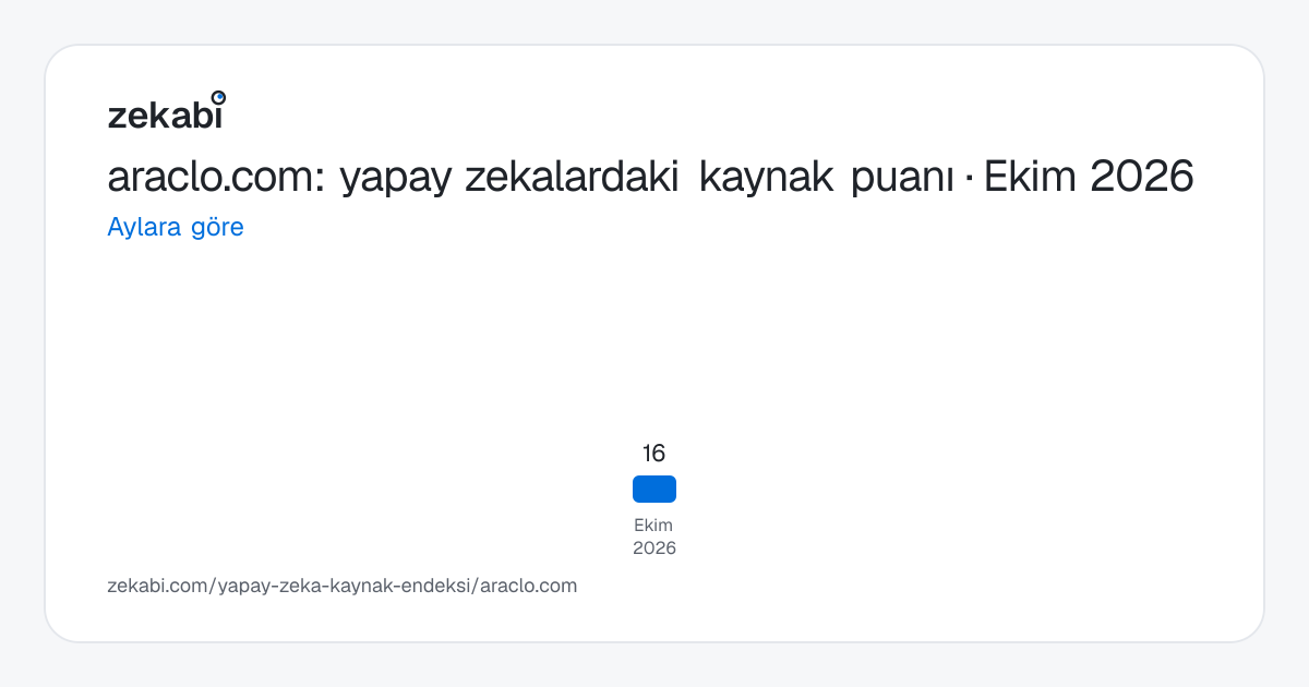 araclo.com · Aylara göre