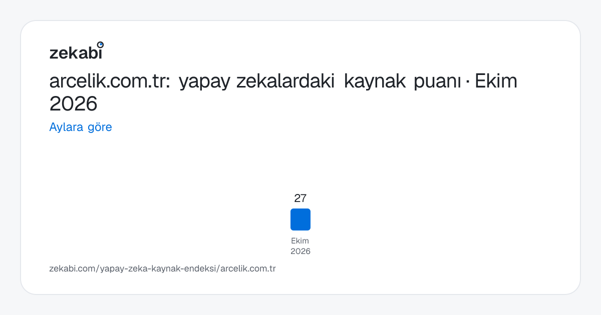 arcelik.com.tr · Aylara göre
