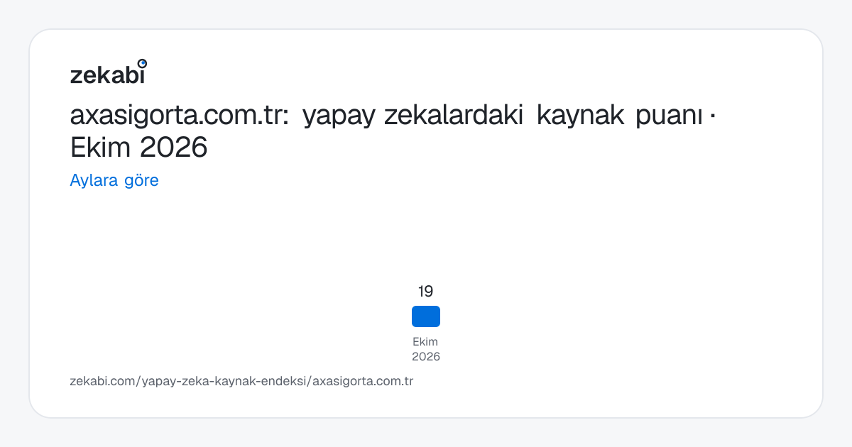 axasigorta.com.tr · Aylara göre