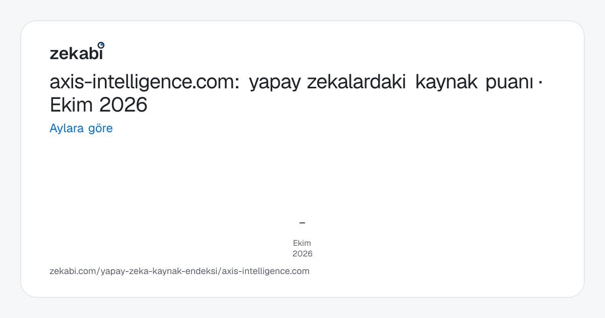 axis-intelligence.com · Aylara göre