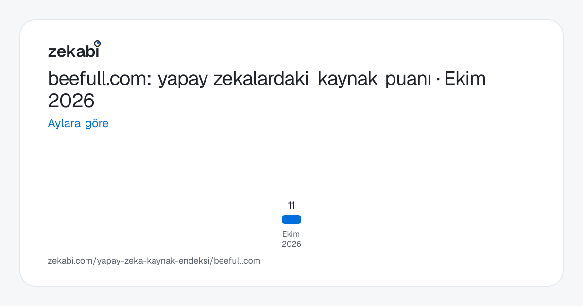 beefull.com · Aylara göre