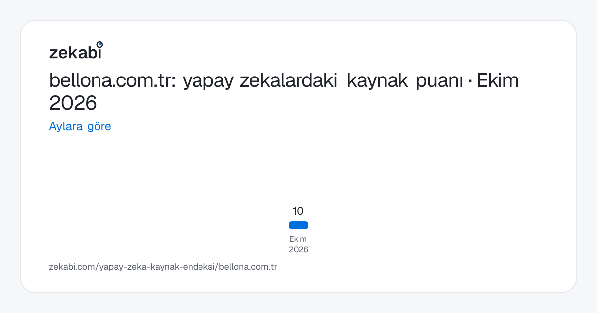 bellona.com.tr · Aylara göre
