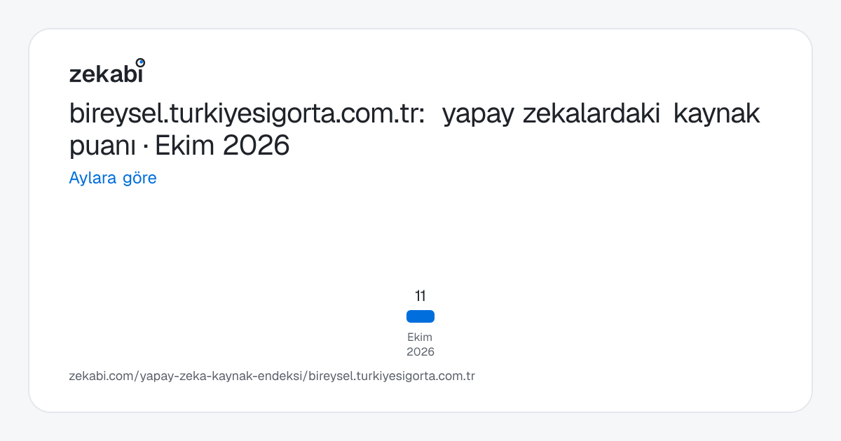 bireysel.turkiyesigorta.com.tr · Aylara göre