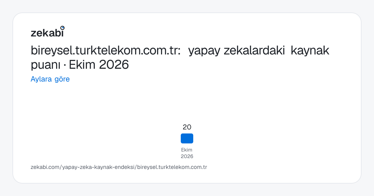bireysel.turktelekom.com.tr · Aylara göre