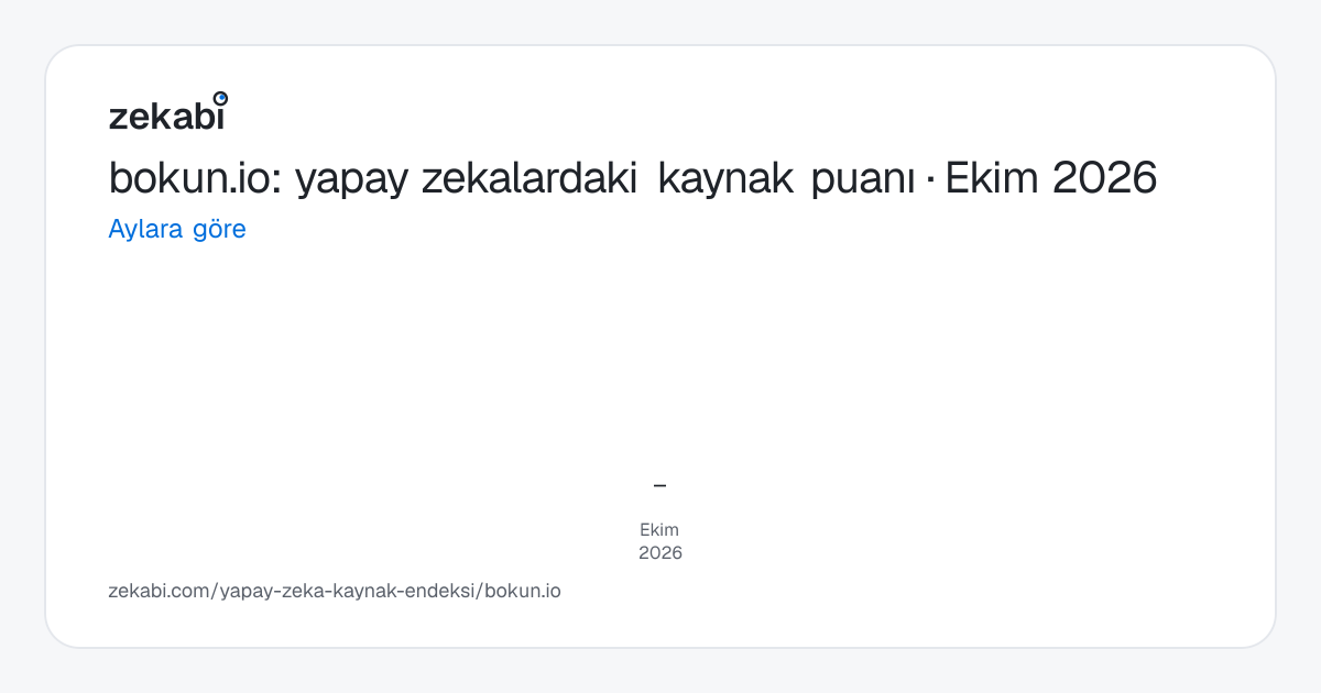 bokun.io · Aylara göre