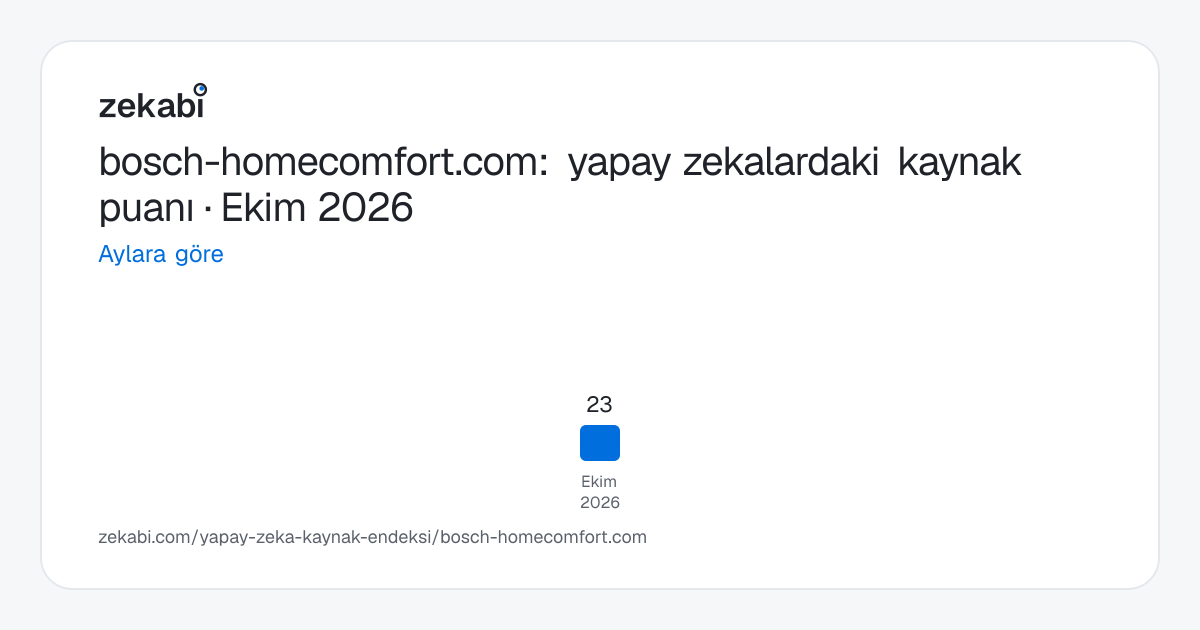 bosch-homecomfort.com · Aylara göre