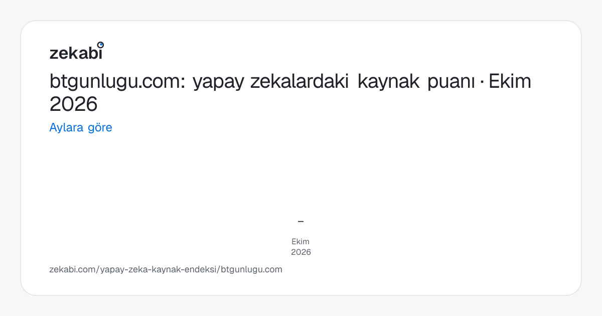 btgunlugu.com · Aylara göre