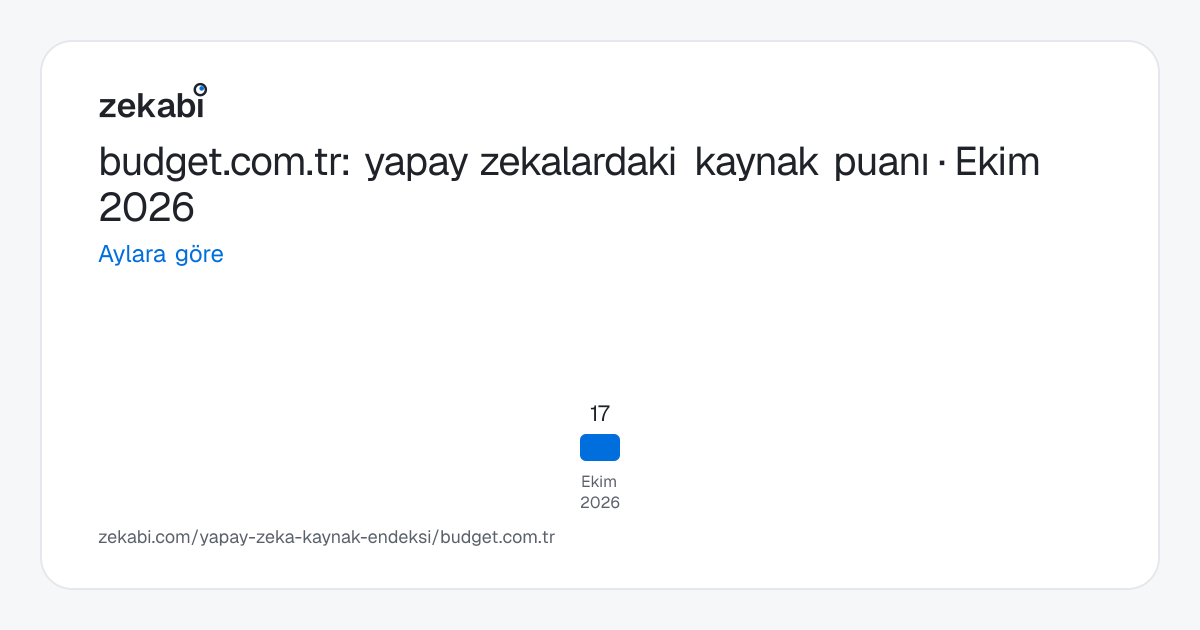 budget.com.tr · Aylara göre