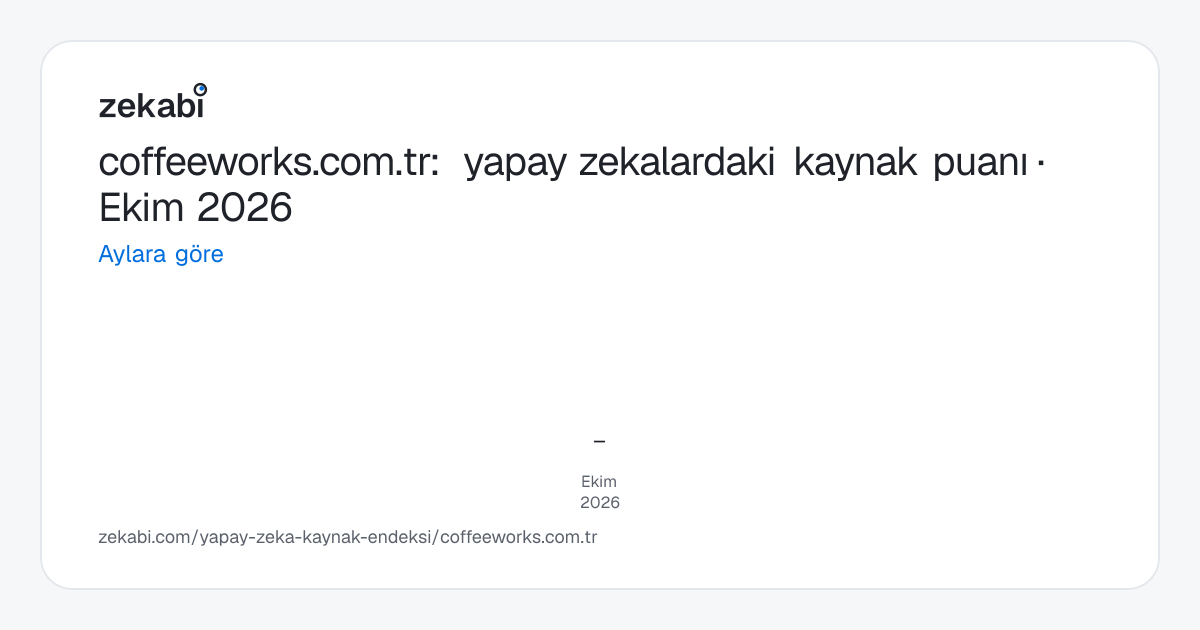 coffeeworks.com.tr · Aylara göre