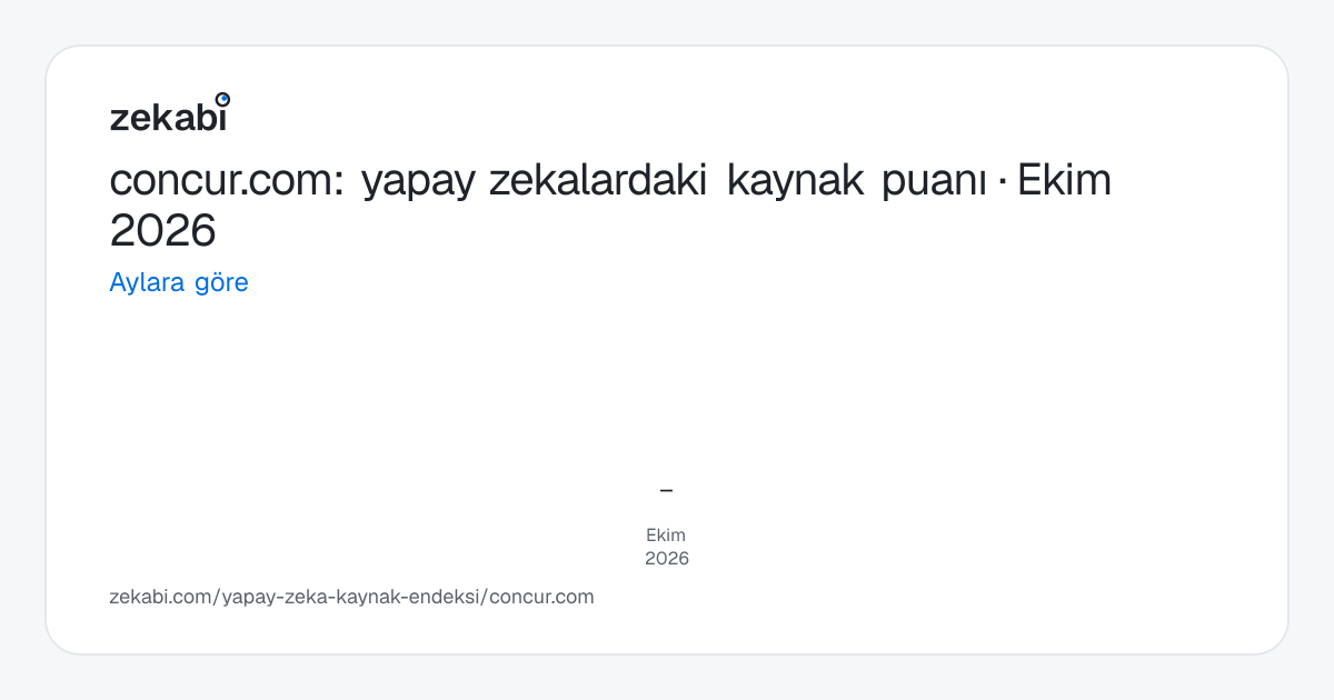 concur.com · Aylara göre