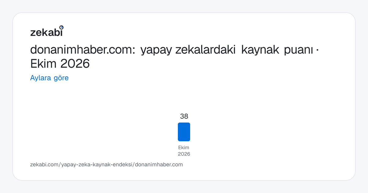 donanimhaber.com · Aylara göre
