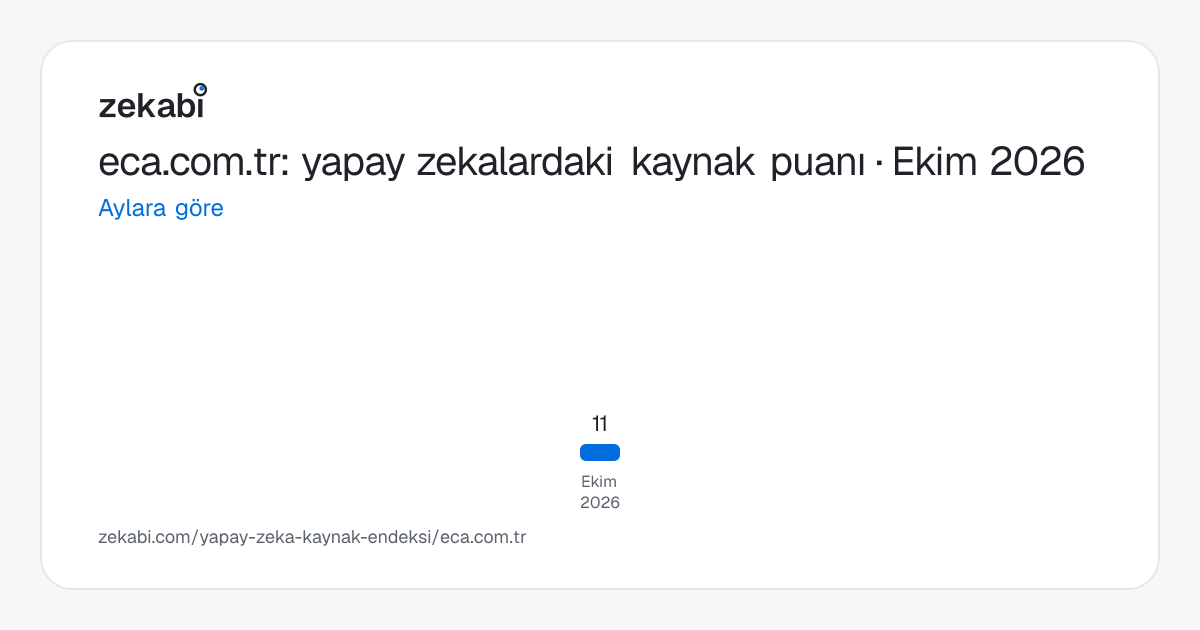 eca.com.tr · Aylara göre