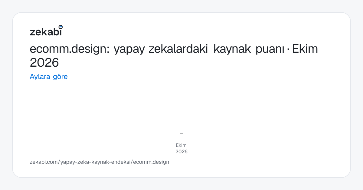 ecomm.design · Aylara göre