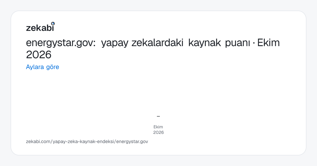 energystar.gov · Aylara göre