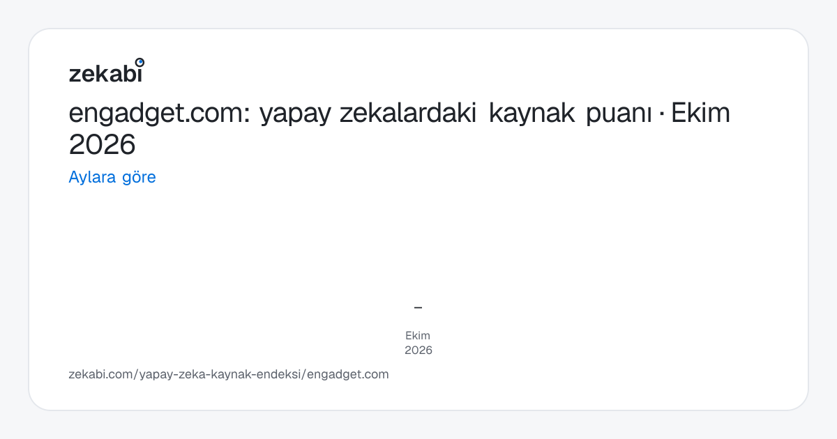 engadget.com · Aylara göre