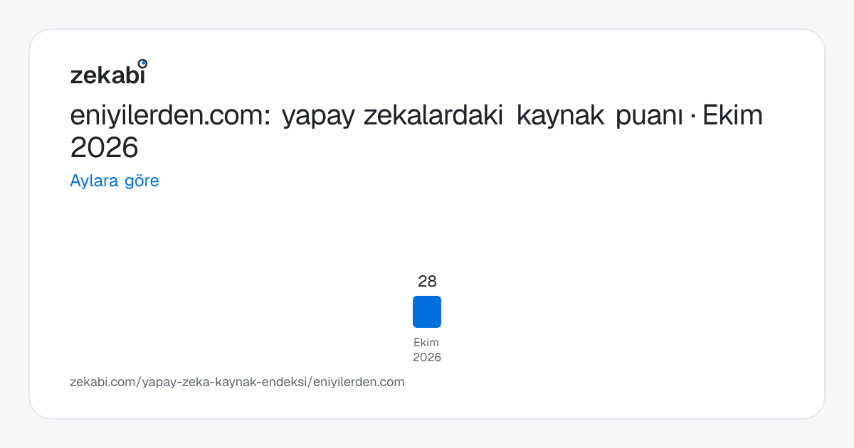 eniyilerden.com · Aylara göre