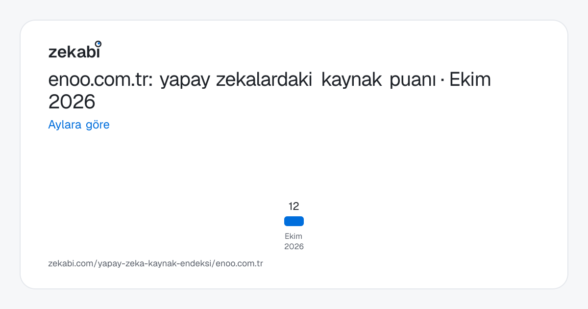 enoo.com.tr · Aylara göre
