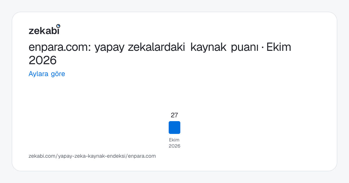 enpara.com · Aylara göre