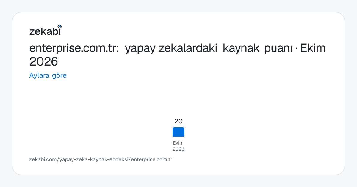 enterprise.com.tr · Aylara göre