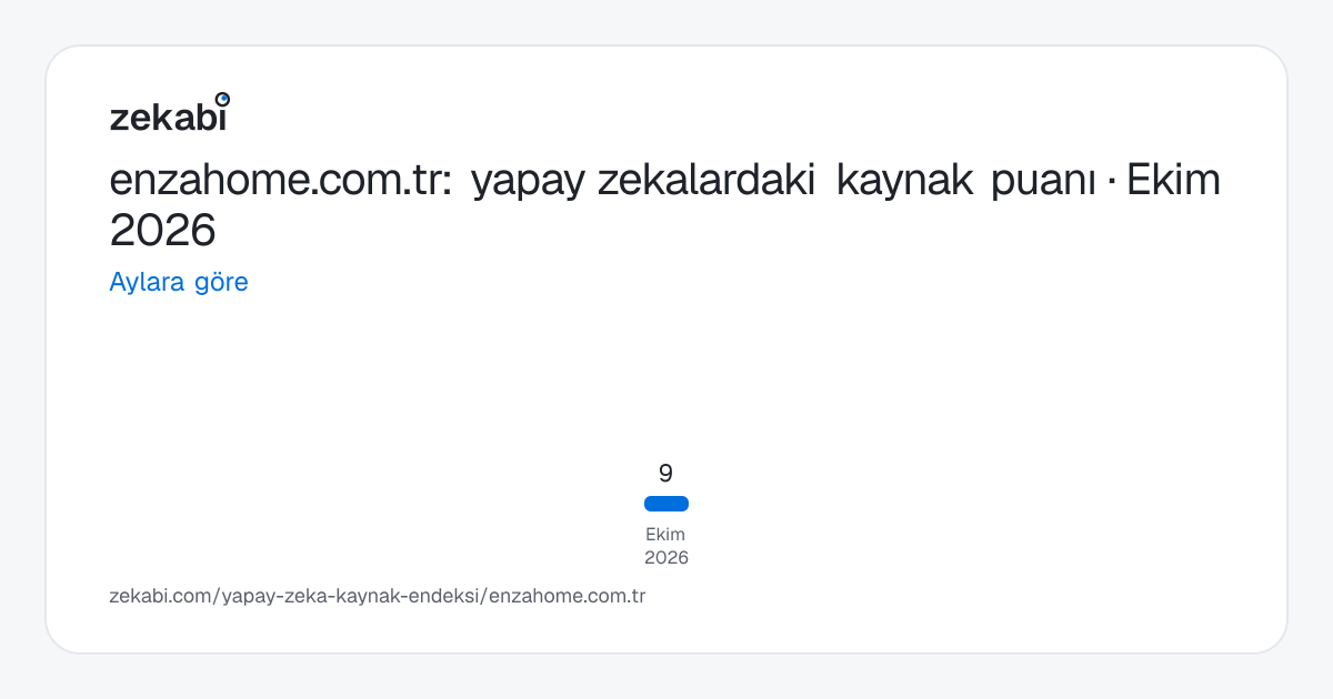 enzahome.com.tr · Aylara göre