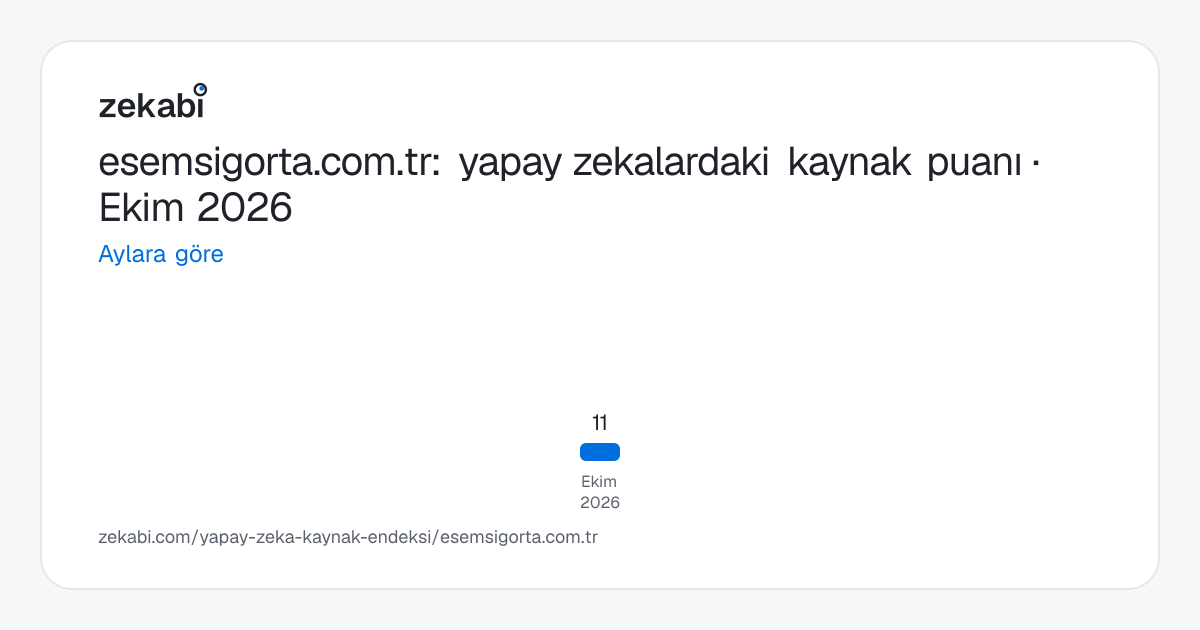 esemsigorta.com.tr · Aylara göre