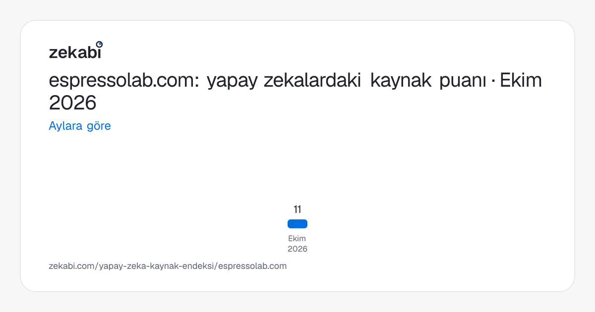 espressolab.com · Aylara göre