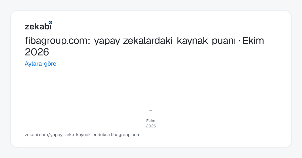 fibagroup.com · Aylara göre