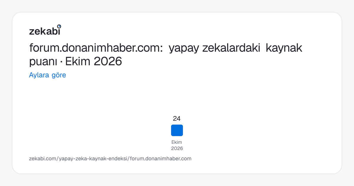 forum.donanimhaber.com · Aylara göre
