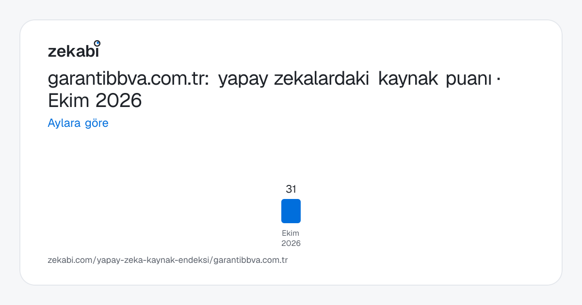 garantibbva.com.tr · Aylara göre