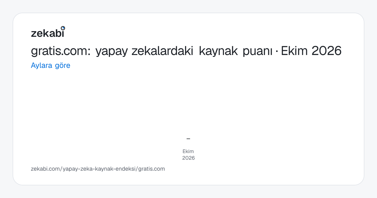 gratis.com · Aylara göre