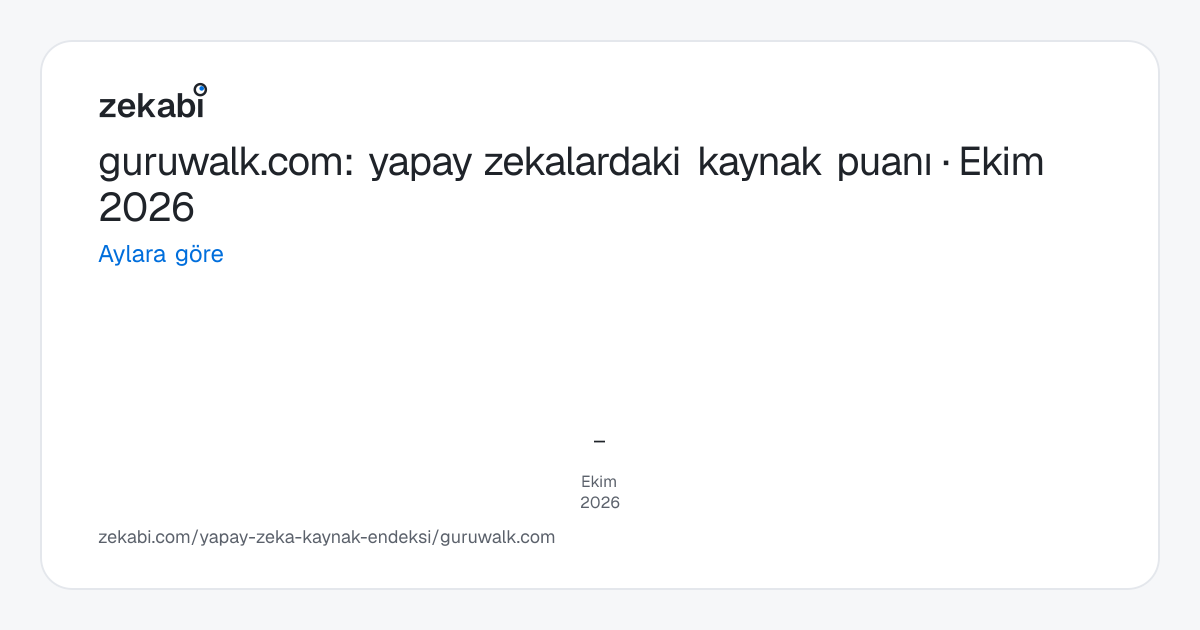 guruwalk.com · Aylara göre