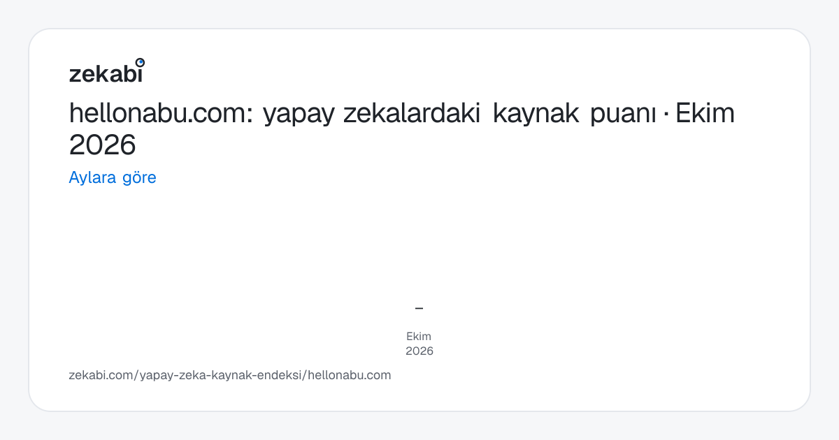 hellonabu.com · Aylara göre