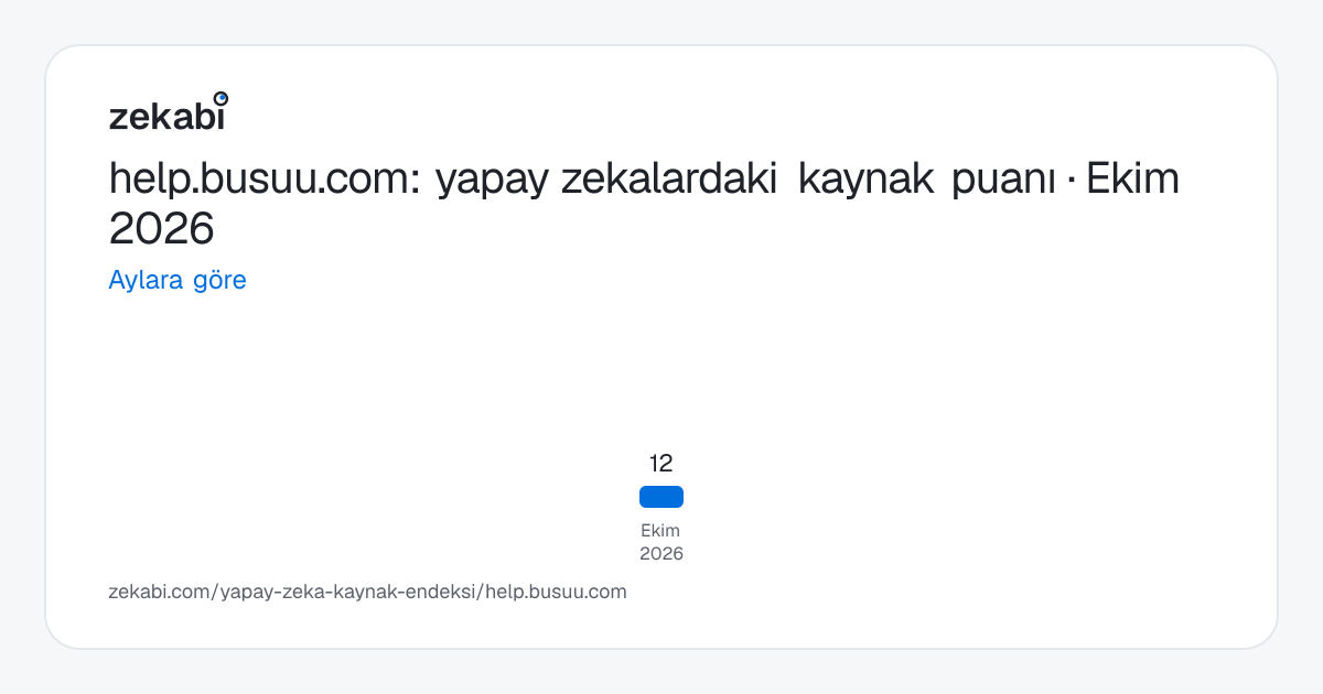 help.busuu.com · Aylara göre