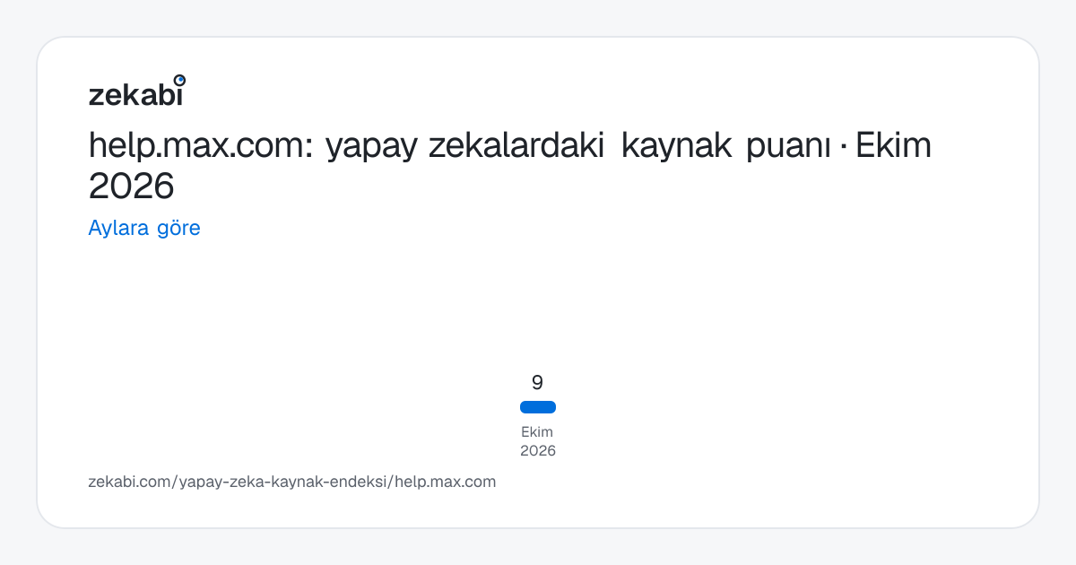 help.max.com · Aylara göre