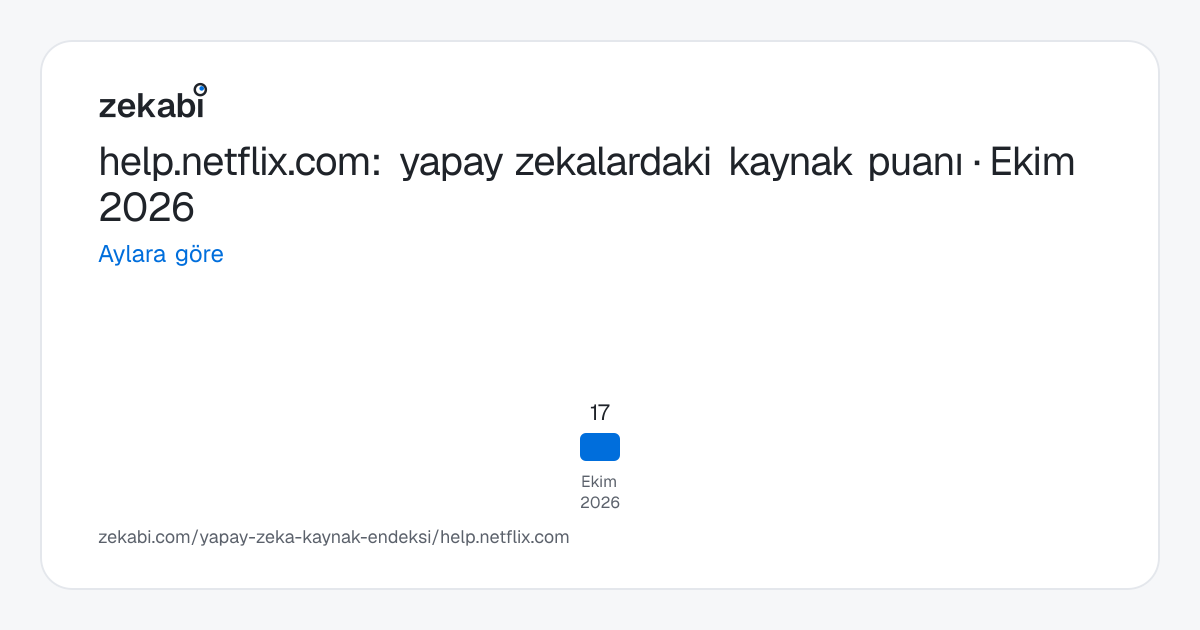 help.netflix.com · Aylara göre