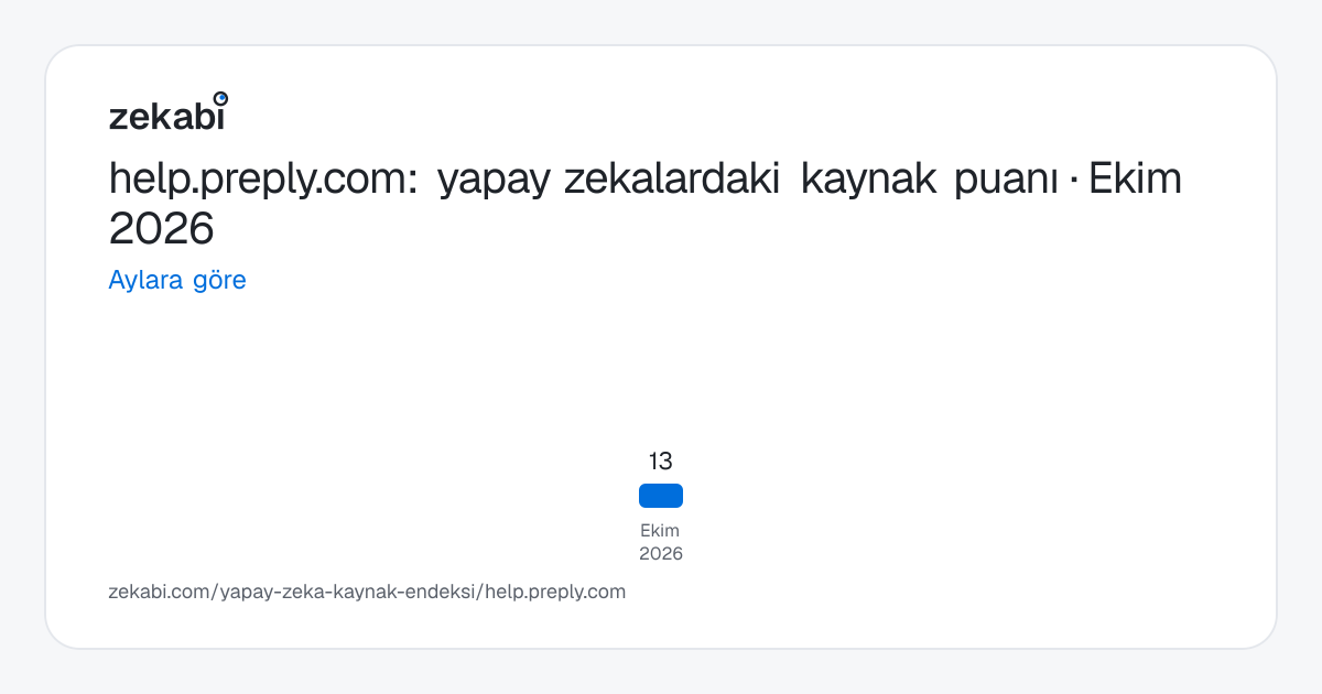 help.preply.com · Aylara göre