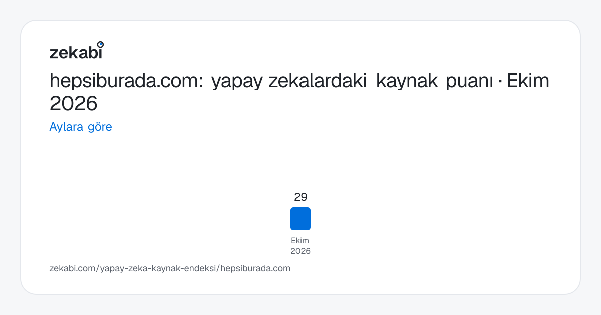 hepsiburada.com · Aylara göre