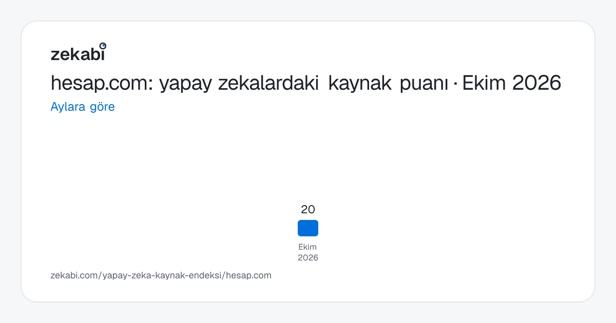 hesap.com · Aylara göre