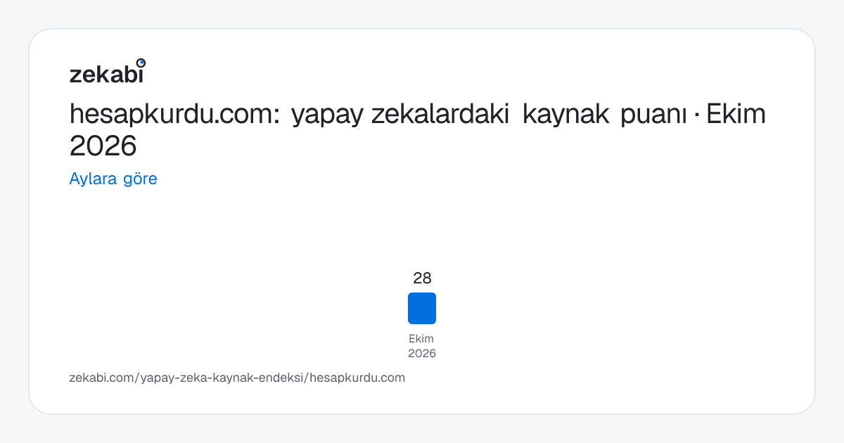 hesapkurdu.com · Aylara göre