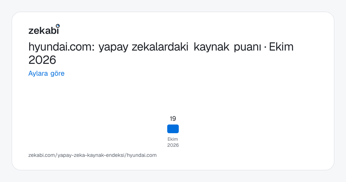 hyundai.com · Aylara göre