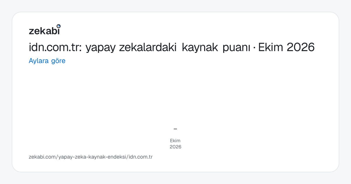 idn.com.tr · Aylara göre