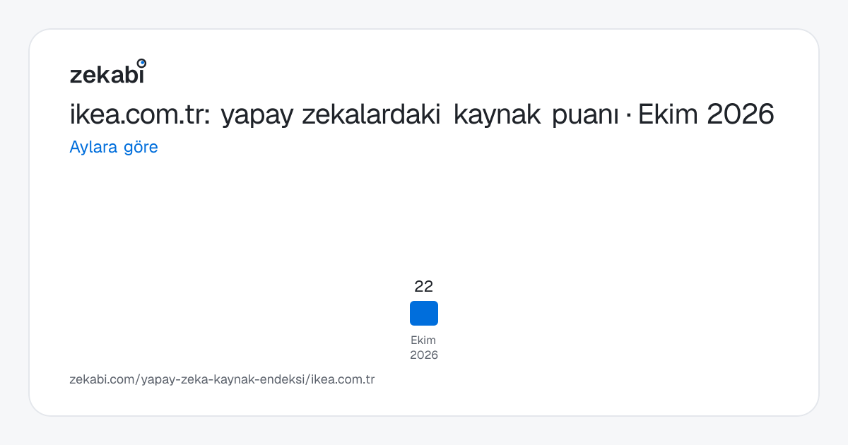 ikea.com.tr · Aylara göre