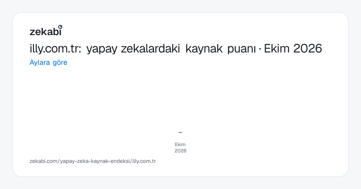 illy.com.tr · Aylara göre