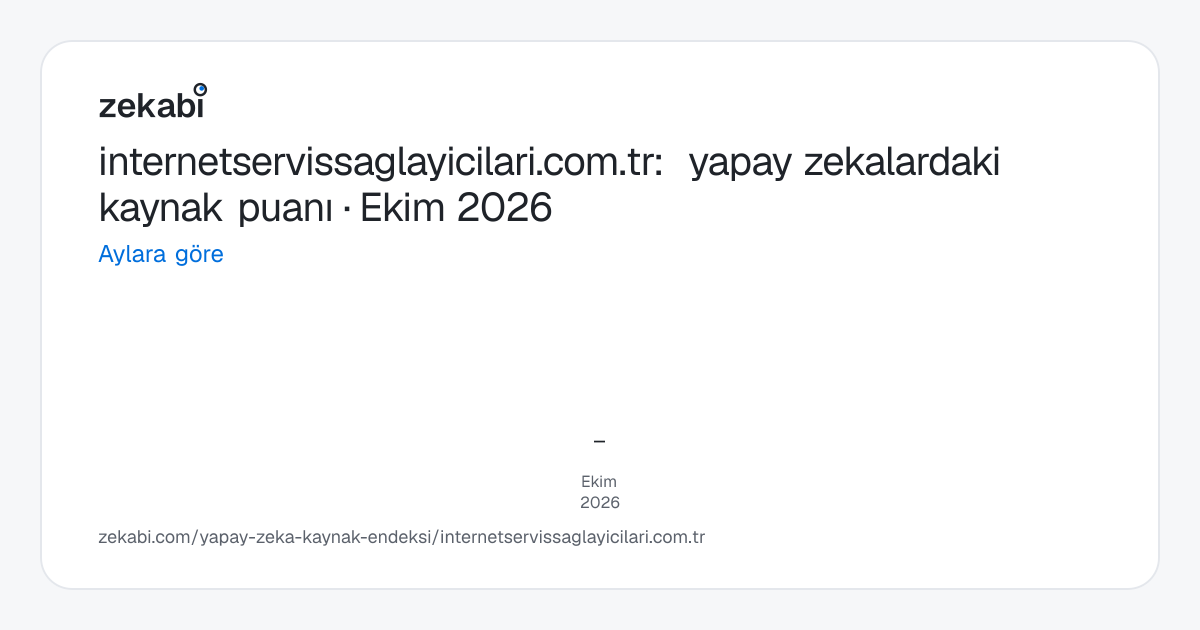 internetservissaglayicilari.com.tr · Aylara göre